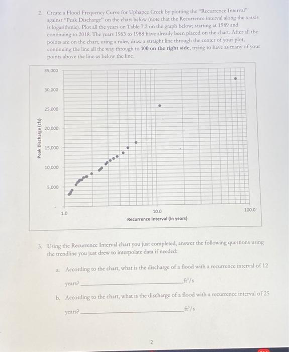 Part II. Recurrence Intervals A Recurrence Interval | Chegg.com
