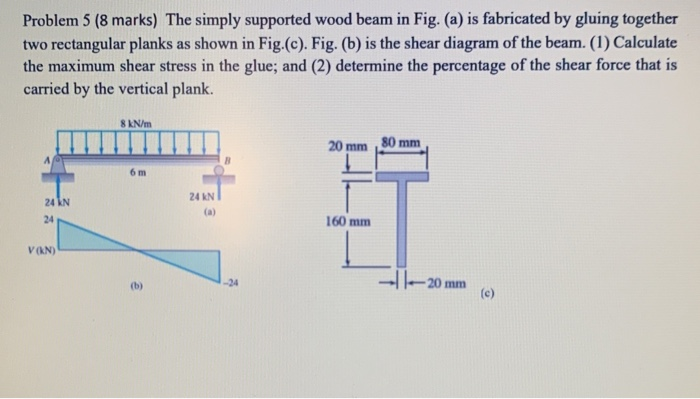 Solved Problem 5 (8 marks) The simply supported wood beam in | Chegg ...