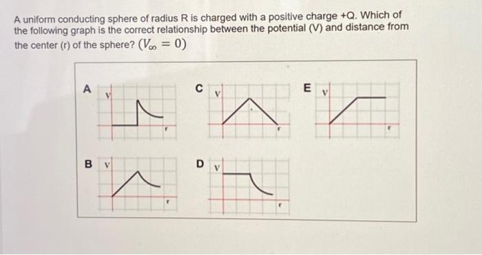 Solved A uniform conducting sphere of radius R is charged | Chegg.com