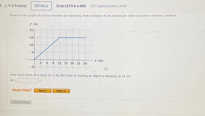 Solved Shown is the graph of a force function (in newtons) | Chegg.com