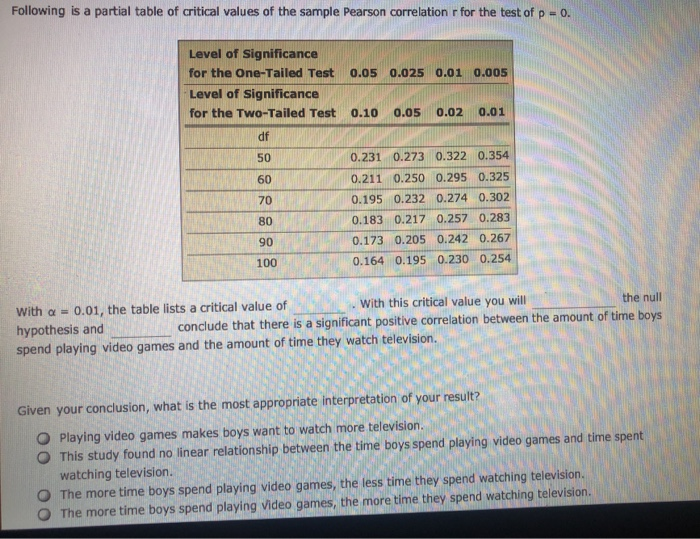 solved-5-hypothesis-tests-with-the-pearson-correlation-aa-chegg