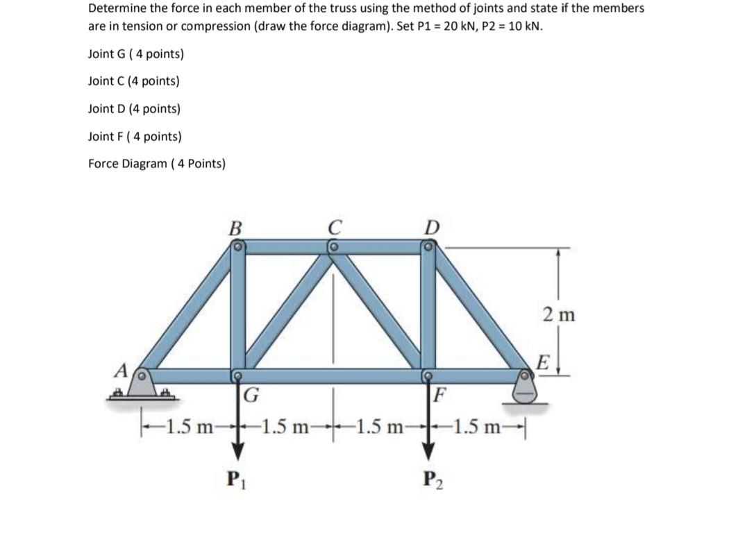 Solved Determine the force in each member of the truss using | Chegg.com