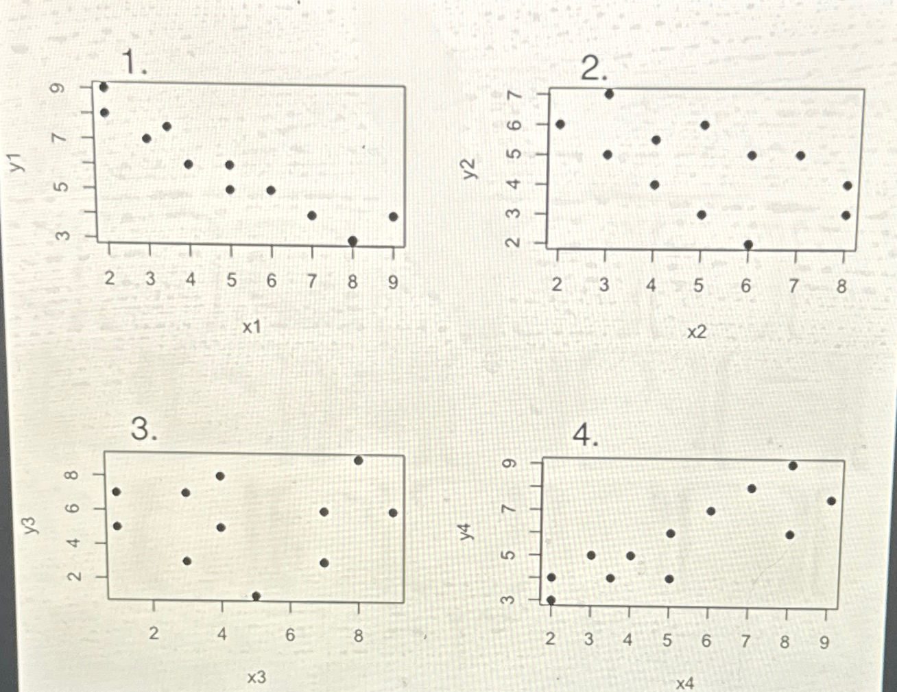 Of the above scatterplots, which shows no substantial | Chegg.com