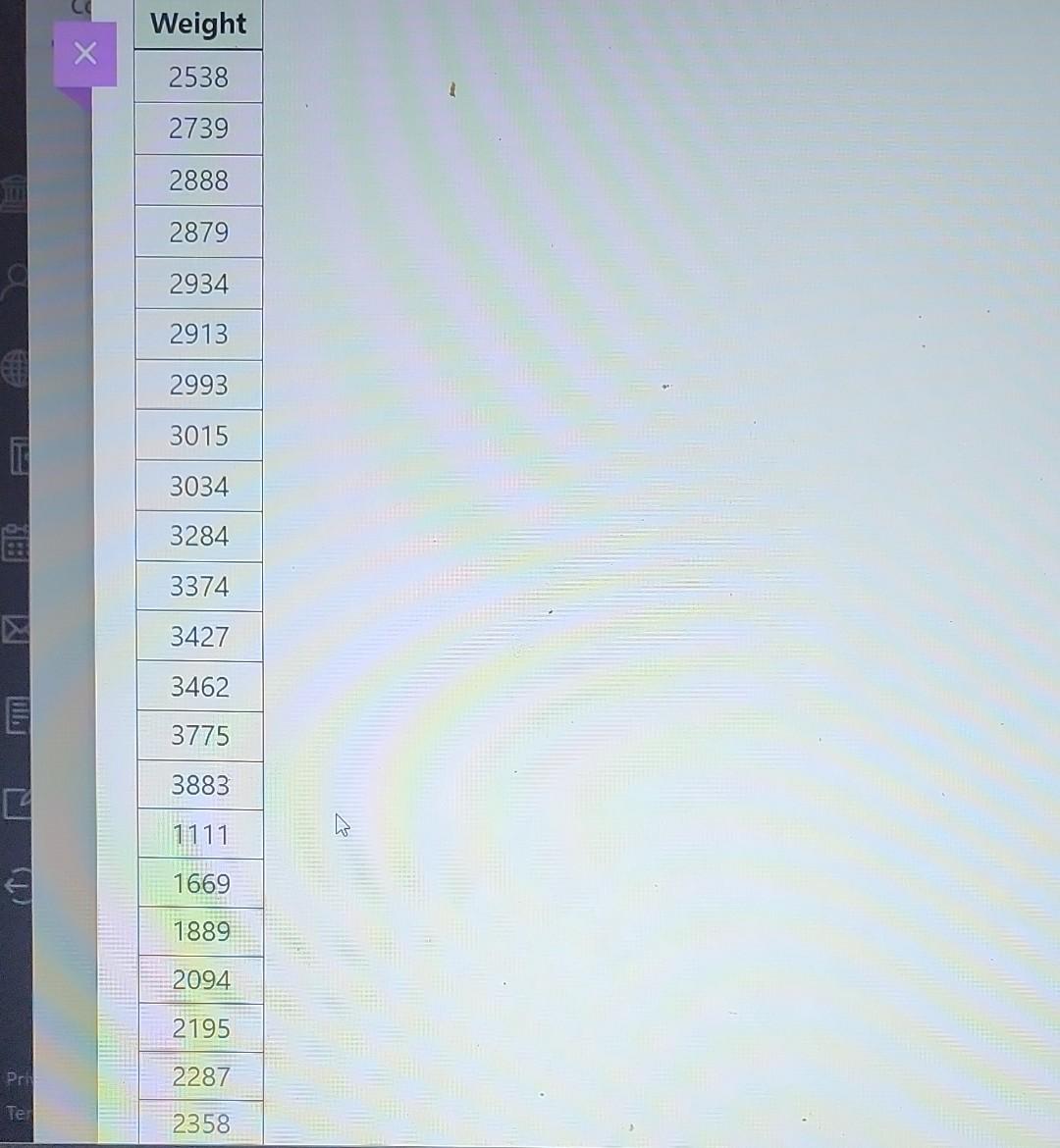 Solved The table below contains the birth weights in grams | Chegg.com