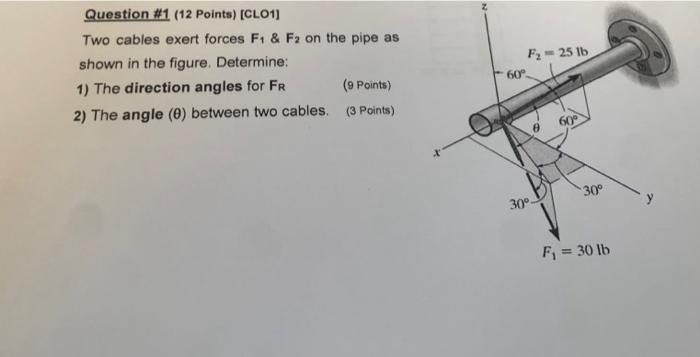 Solved Question #1 (12 Points) [CLO1] Two cables exert | Chegg.com