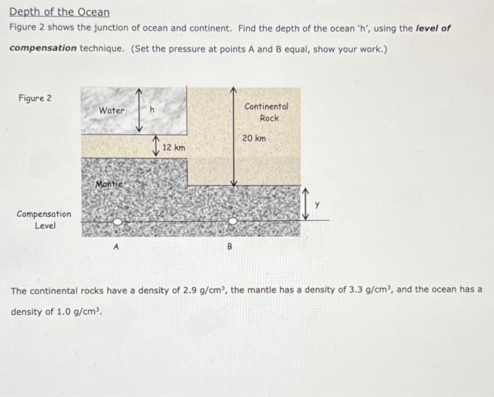 Solved Depth of the Ocean Figure 2 shows the junction of | Chegg.com