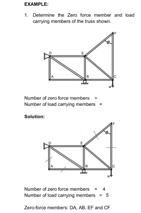 Solved EXAMPLE: 1. Determine The Zero Force Member And Load | Chegg.com