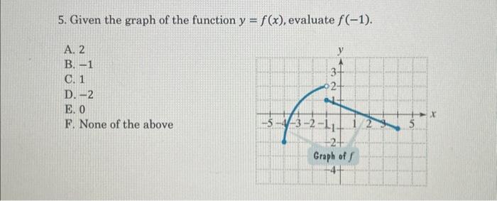 Solved y=f(x) | Chegg.com