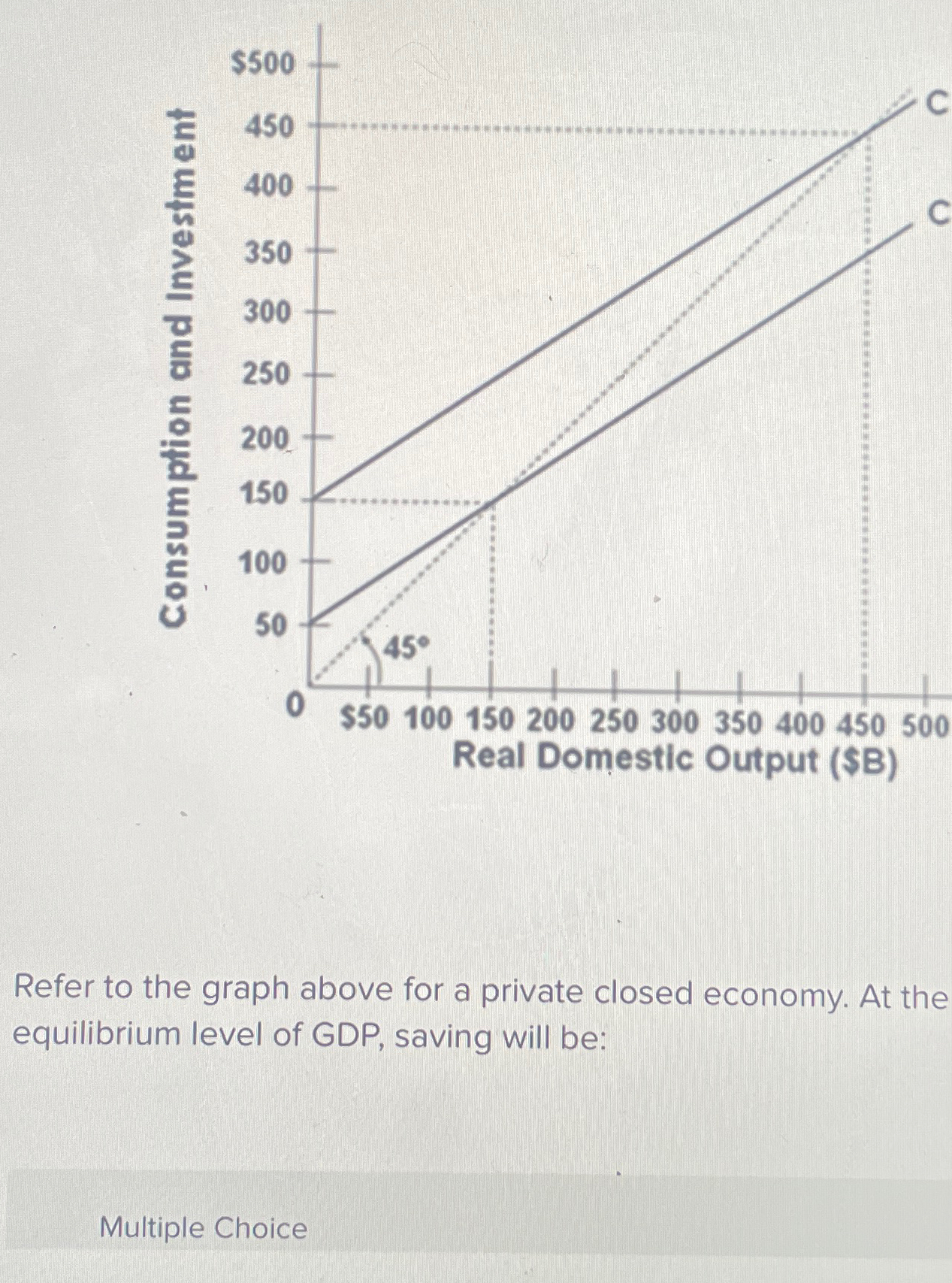 Solved Refer to the graph above for a private closed | Chegg.com