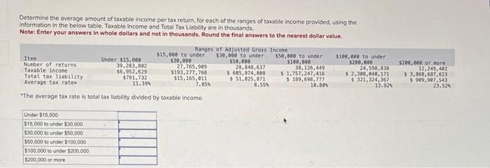 solved-determine-the-average-amount-of-taxable-income-per-chegg