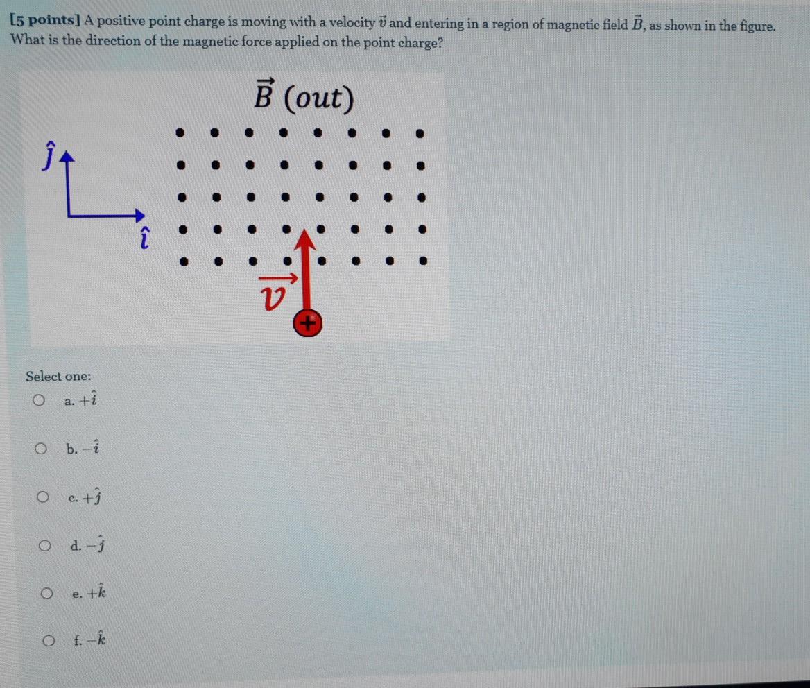 Solved [5 points] A negative point charge is moving with a | Chegg.com