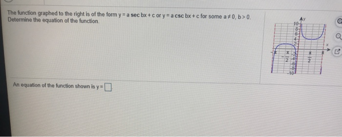 Solved The function graphed to the right is of the form y = | Chegg.com