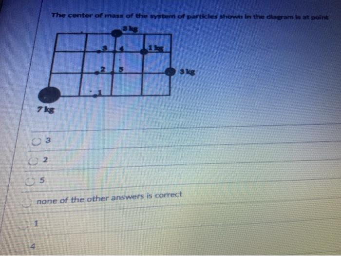 Solved The center of mass of the system of particles shown | Chegg.com