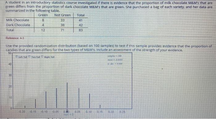 The table below gives the distribution of milk chocolate M&M's