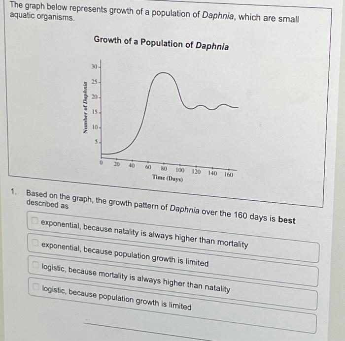 Solved The graph below represents growth of a population of | Chegg.com