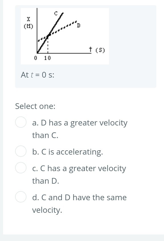 Solved х (M) V (S) 0 10 At t = 0 s Select one a. D has a