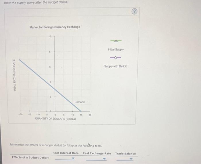 Solved 3. Effects Of A Government Budget Deficit Suppose A | Chegg.com