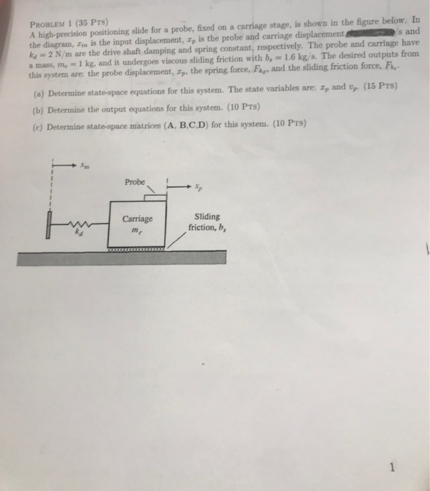 Solved PROBLEM 1 (35 PTS) A high-precision positioning slide | Chegg.com