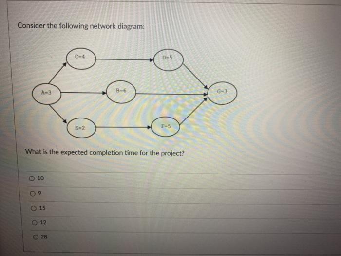 Solved Consider The Following Network Diagram: C-4 D-5 A-3 | Chegg.com