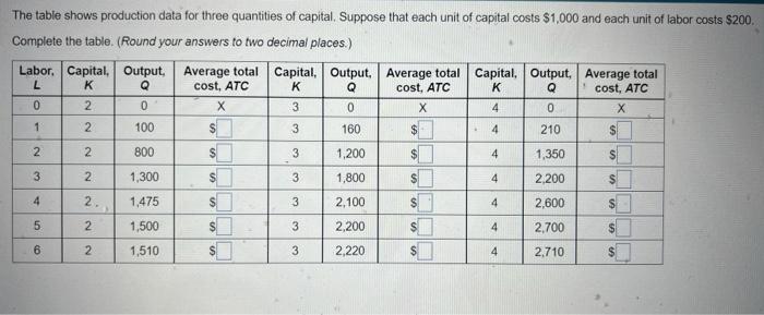 Solved The table shows production data for three quantities | Chegg.com