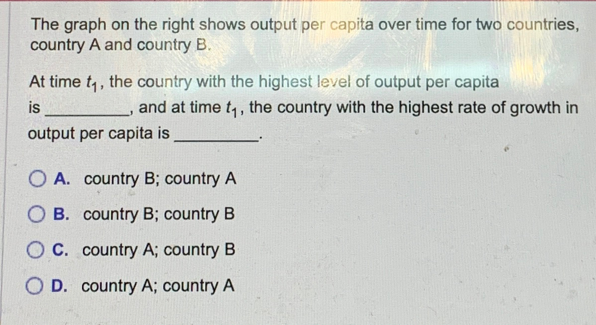 Solved The graph on the right shows output per capita over | Chegg.com