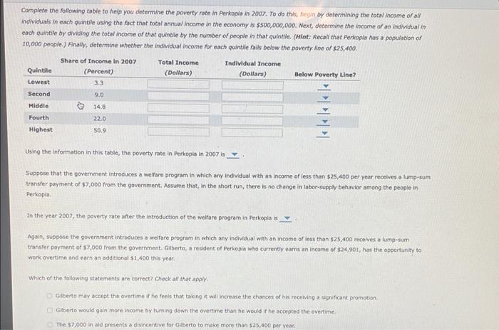 Solved The following table summarizes the income | Chegg.com