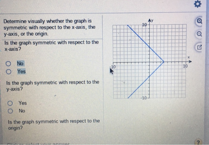 Solved Determine visually whether the graph is symmetric | Chegg.com