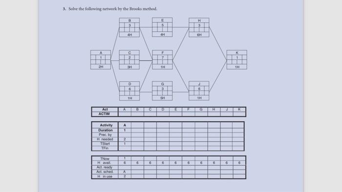 Solved 3. Solve the following network by the Brooks method. | Chegg.com