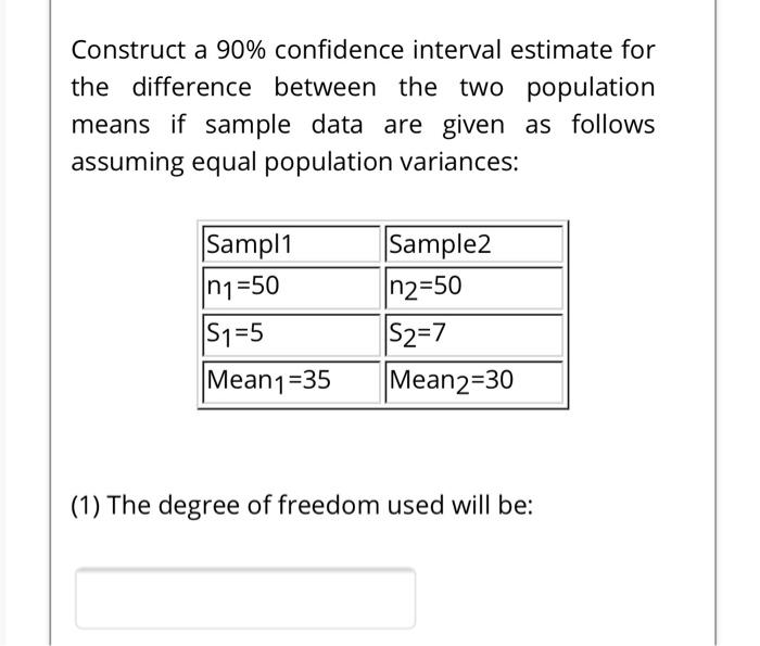 Solved Construct a 90% confidence interval estimate for the | Chegg.com