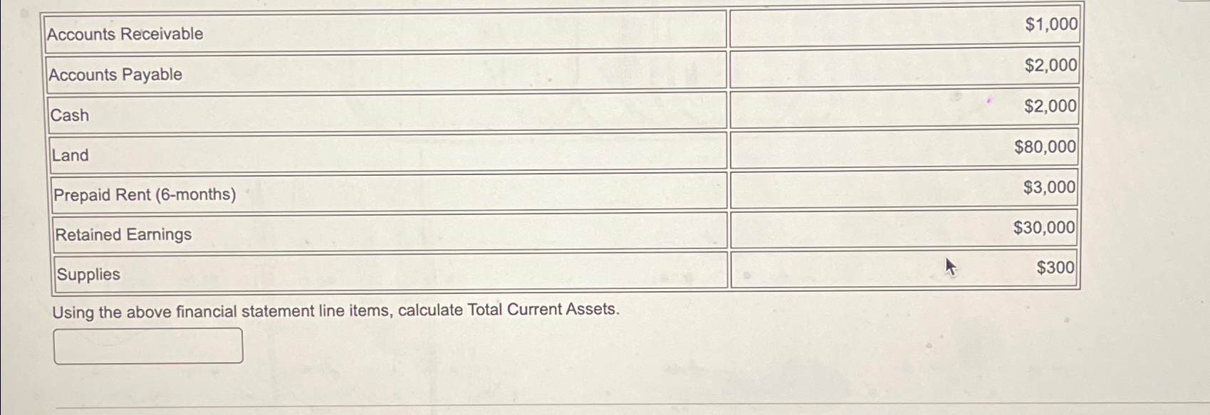 Solved Using the above financial statement line items, | Chegg.com