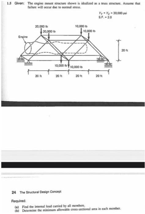 Solved 1.5 Given: The engine mount structure shown is | Chegg.com