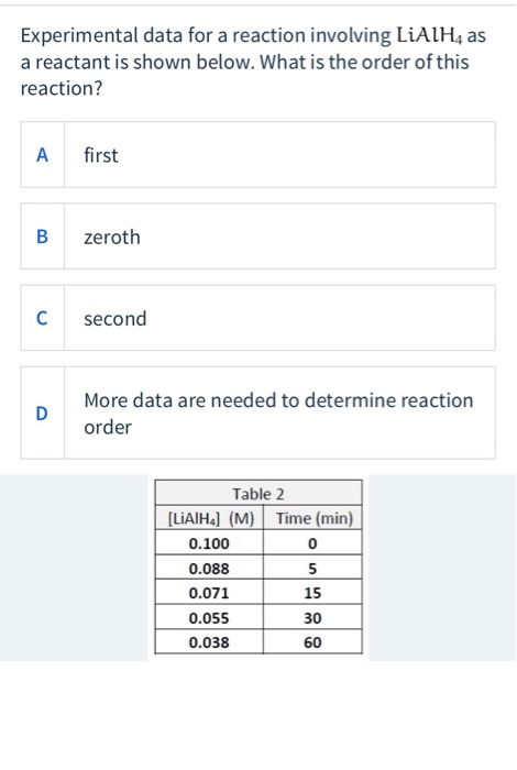 Solved Experimental data for a reaction involving LiAlH4 as | Chegg.com