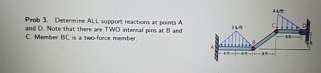 Solved Prob 3. ﻿Determine ALL support reactions at points A | Chegg.com