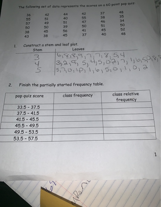 Solved The following set of data represents the scores on a | Chegg.com