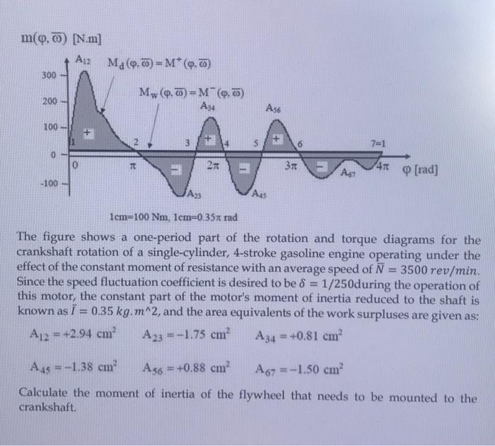 Solved m(φ,ωˉ)[N.m] 1 cm=100Nm,1 cm=0.35πrad The figure | Chegg.com