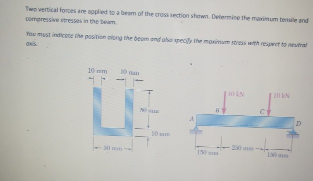 Solved Two vertical forces are applied to a beam of the | Chegg.com