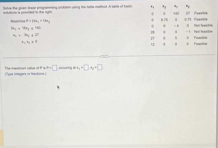 Solved Solve the given linear programming problem using the | Chegg.com