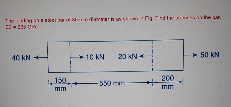 Solved The loading on a steel bar of 30 mm diameter is as | Chegg.com