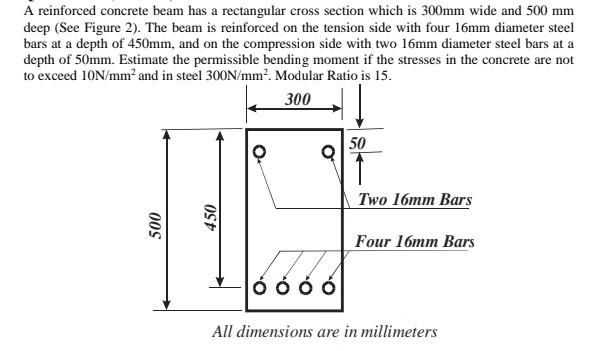 Solved A reinforced concrete beam has a rectangular cross | Chegg.com