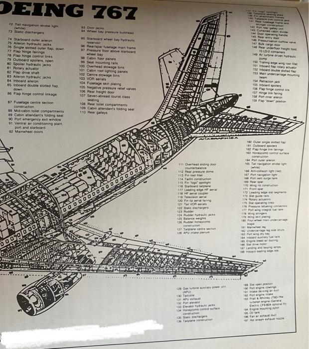 the boeing 767 from concept to production case study solution