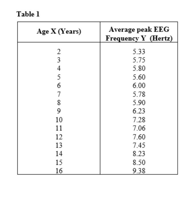 Solved An Electroencephalogram (EEG) Is A Tracing Of Brain | Chegg.com