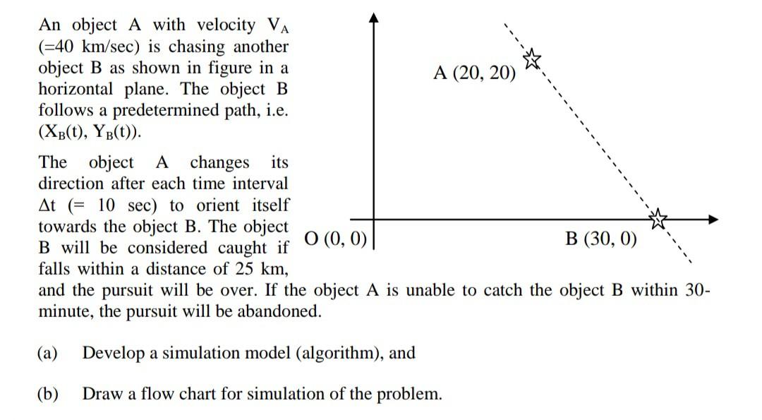 An object A with velocity VA (=40 km/sec) is chasing another object B as shown in figure in a A (20, 20) horizontal plane. Th