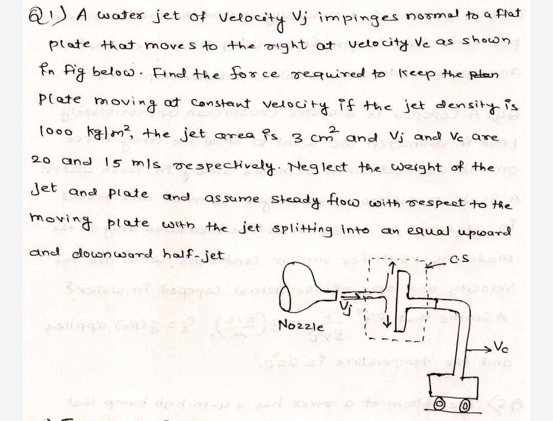 Solved Q. A Water Jet Of Velocity Vj Impinges Normal To A | Chegg.com