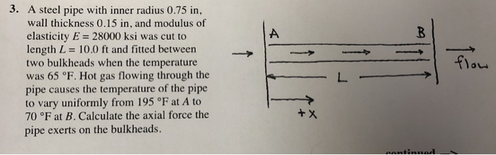 Internal Radius Math Pipe Solved A B flow 3. A steel pipe with inner radius 0.75 in, | Chegg.com