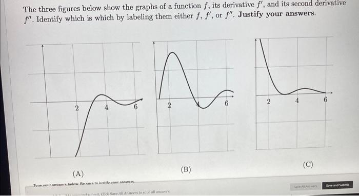 Solved The three figures below show the graphs of a function | Chegg.com