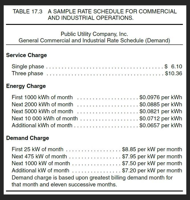 ac full service charges