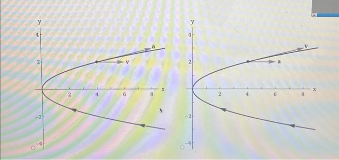 Solved The position vector r describes the path of an object | Chegg.com