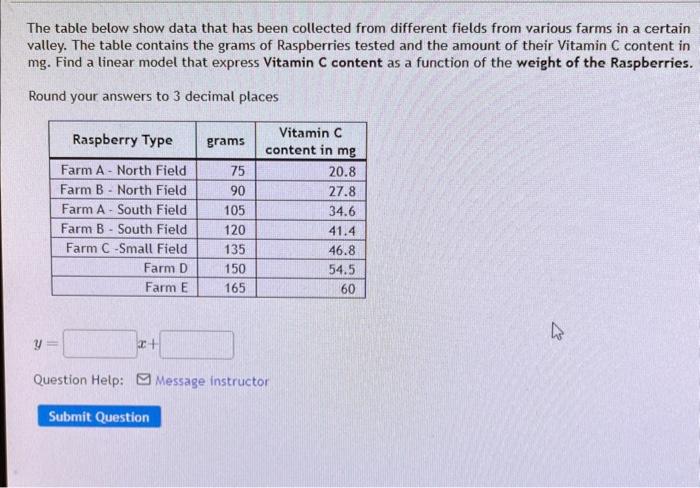 Solved The table below show data that has been collected | Chegg.com