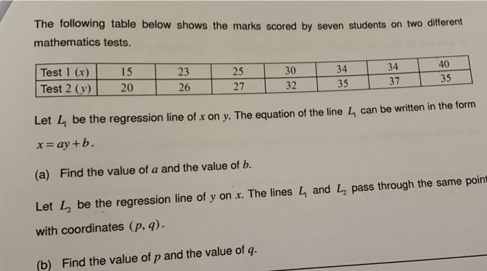 Solved The following table below shows the marks scored by | Chegg.com
