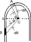 Parallel Rod Example Solved Two long, thin parallel rods, a distance apart 2b, | Chegg.com